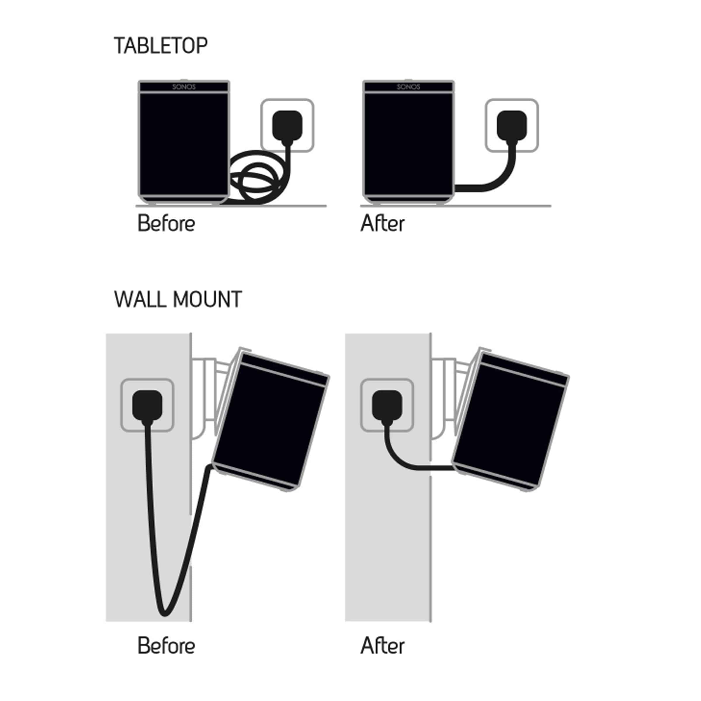 Veel gevaarlijke situaties verkoper Schouderophalend SONOS PLAY:1 Kabel te te lang? 35cm kabel voor de Sonos Play:1